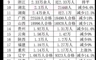 2025年吉林艺考人数会增还是减？