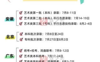 广西2025年艺考何时开始报名考试？