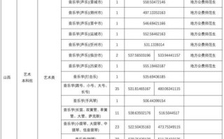 2025艺考专业总分多少？各科如何计算？