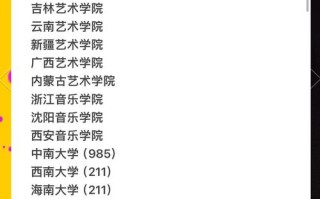 舞蹈生考研专业要求高吗？