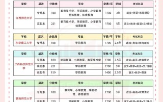 江西哪些高校有音乐专业