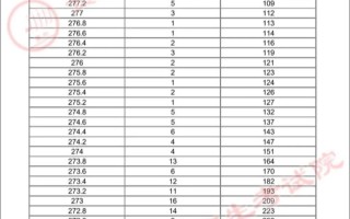 2025贵州美术分数段何时公布？