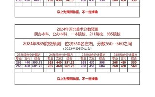 美术联考什么时候出分数