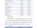 2025河北联考排名何时公布？