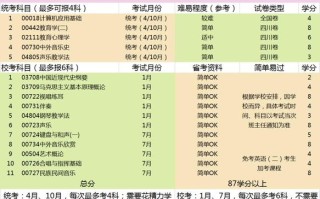 音乐教育究竟属于哪个学科？