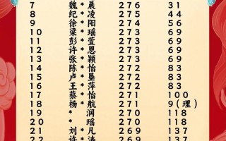 音乐联考过线分数到底怎么算的？