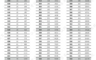 2025江苏音乐省统考考什么？