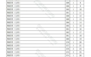 云南舞蹈专业录取分数线是多少？