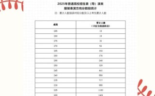 2025河南美术联考本科a线多少分？