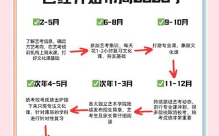 2025南艺艺考持续几天？