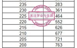 2025陕西美术联考考什么？