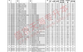 辽宁大学舞蹈学今年招多少人？