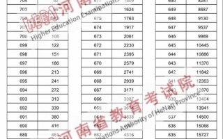 河南分数线2025音乐