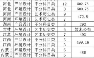 华北科技学院美术录取分数线是多少？