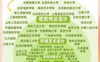 音乐与美术，哪个就业前景更优？