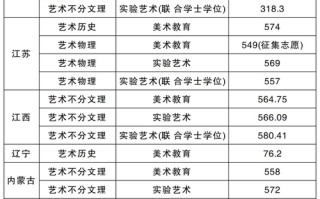 2025美术专业分数线会涨还是降？