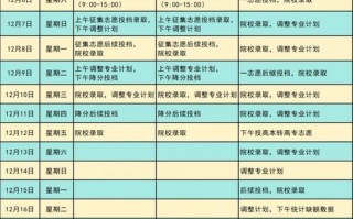 江西2025年艺考报名何时开始？