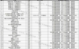 成都2025 美术考点