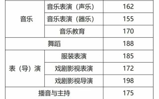 2025内蒙古美术联考有何新变化？