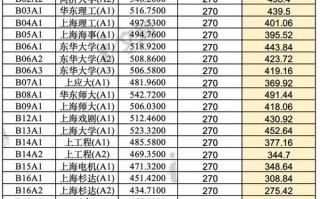 2025江西美术联考A证线会是多少？