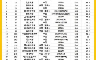 2025哪些大学参加省联考？