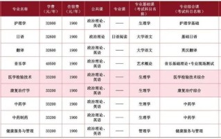 惠州学院音乐专业是几本