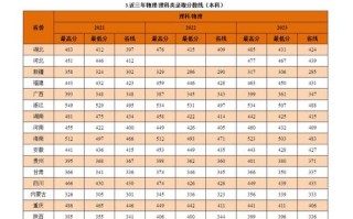 湖北商贸学院舞蹈专业分数线多少？