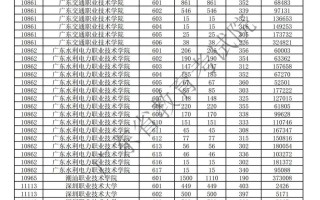 2025广东编导艺考有何新变化？