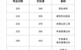 2025甘肃音乐艺考政策有哪些变化？