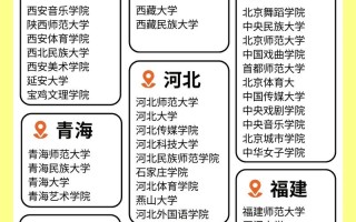 郑州师范学院舞蹈系招生有什么要求？