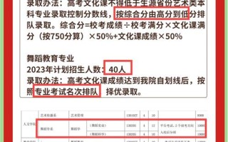 广东舞蹈职业学院招聘信息
