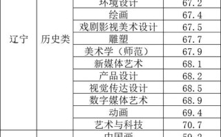 吉林美术联考合格线是多少？