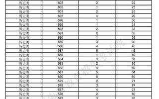 2025青海联考分数线多少？