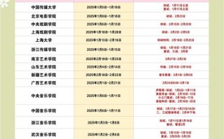 2025辽宁艺考时间几月几号？