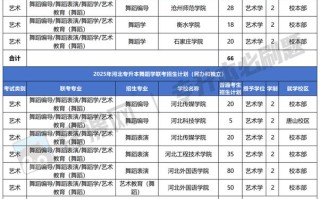 河北师范舞蹈专业分数线多少？