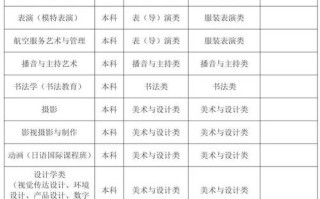 北京2025音乐艺考政策有哪些新变化？