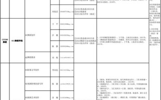 南艺2025美术考题方向有哪些变化？
