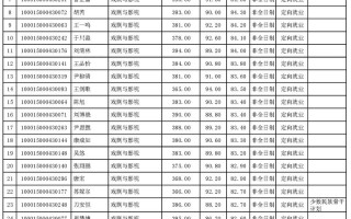 2025北京艺考考点何时公布？