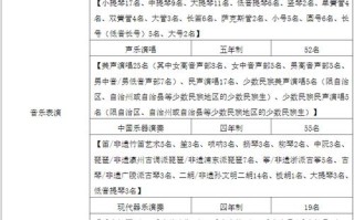 上海音乐学院2025年报名时间何时开始？