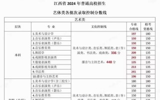 2025江西艺考人数会增还是降？