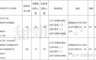 2025北工大艺考人数为何创新高？