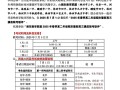 2025湖南省联考具体时间定了吗？
