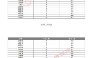 贵州省舞蹈联考排名怎么查？