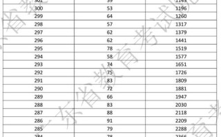 广东高考美术联考分数段