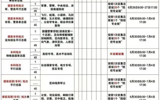 2025美术志愿填报如何精准定位与选择？