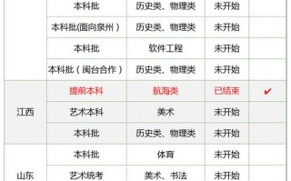 2025福建艺考合格线何时公布？