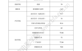 北影表演系2025艺考竞争会更激烈吗？