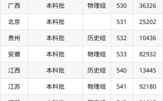 江西师范美术录取分数线多少？