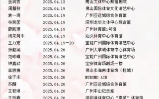 2025广东音乐排名谁领跑？