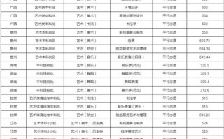 重庆师范大学2025美术录取分数线多少？